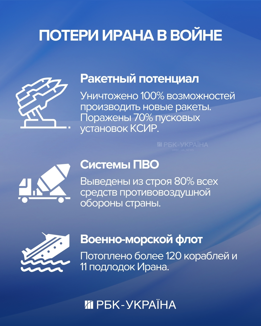 Нефтяная блокада и споры с Израилем. Почему Трамп не может объявить "победу" над Ираном